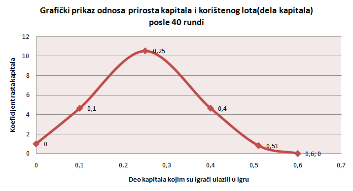 Grafikon 1