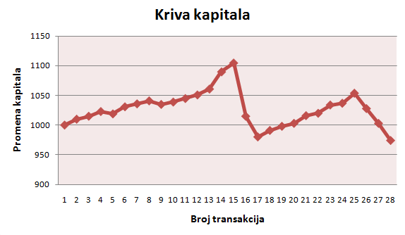 Grafikon 4