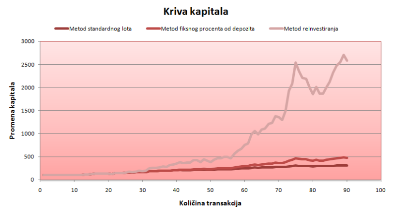 Grafikon 9